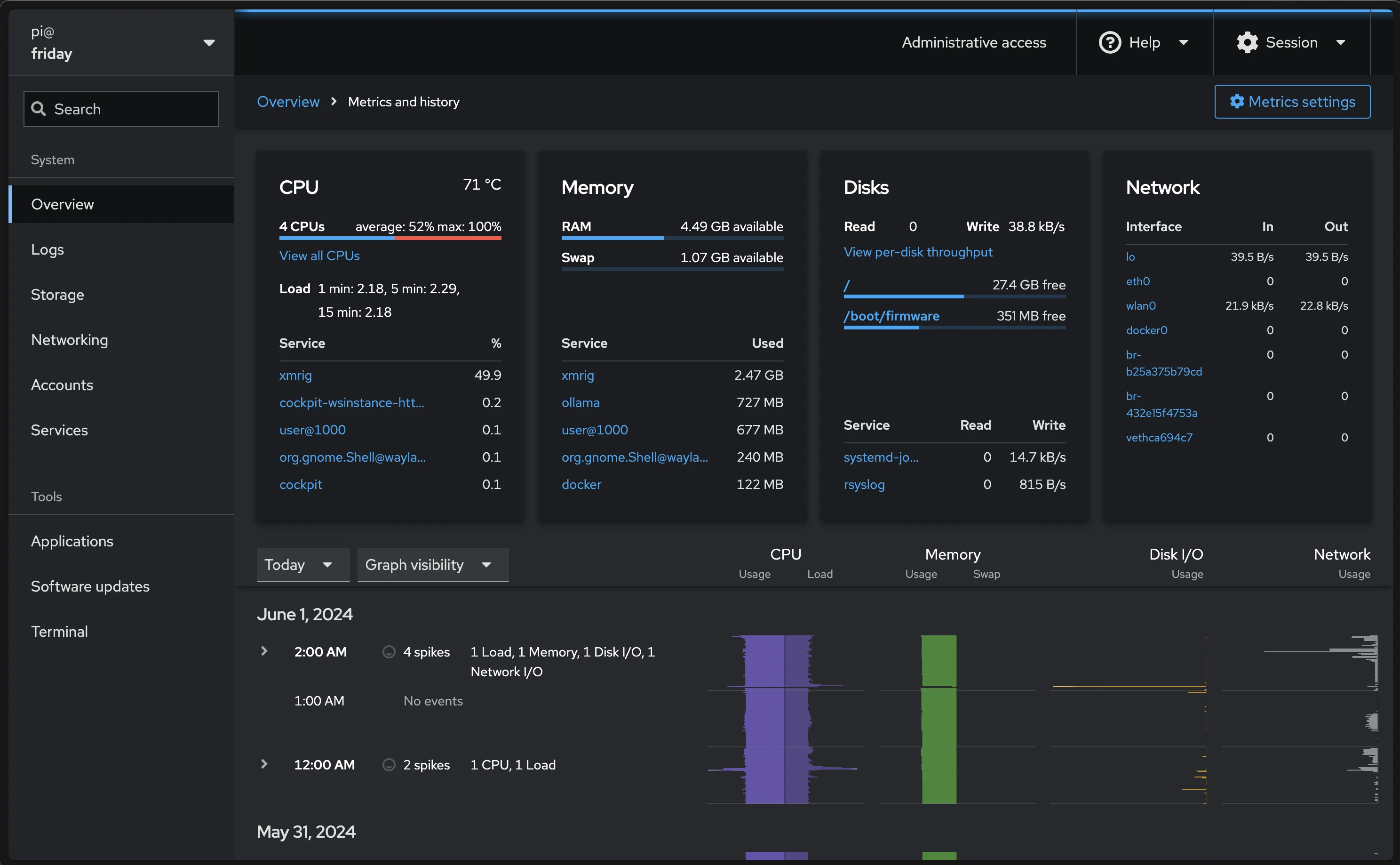 Using Cockpit to manage Raspberry Pis and other Linux servers